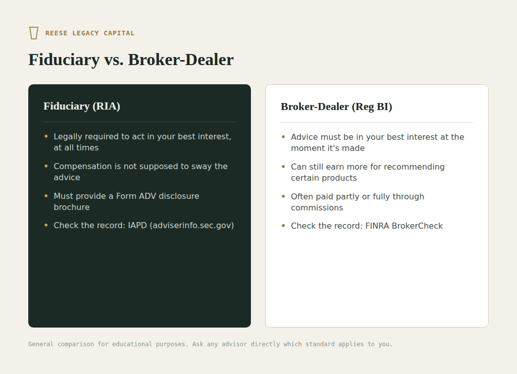 fiduciary vs. bd