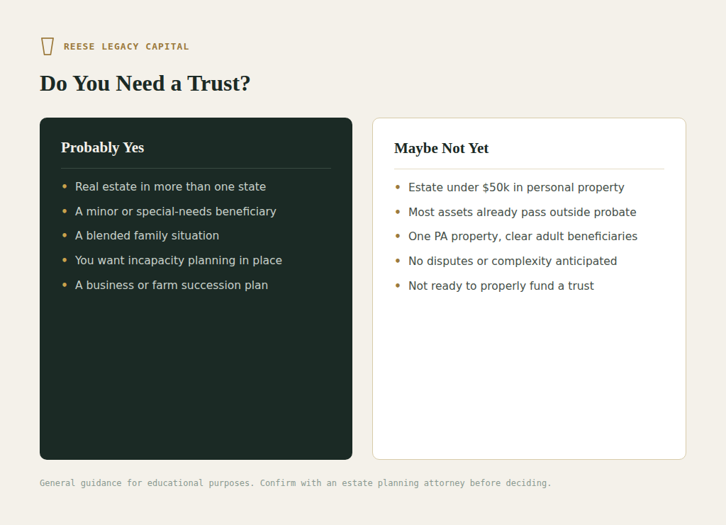Do i need a trust? Easy explanation