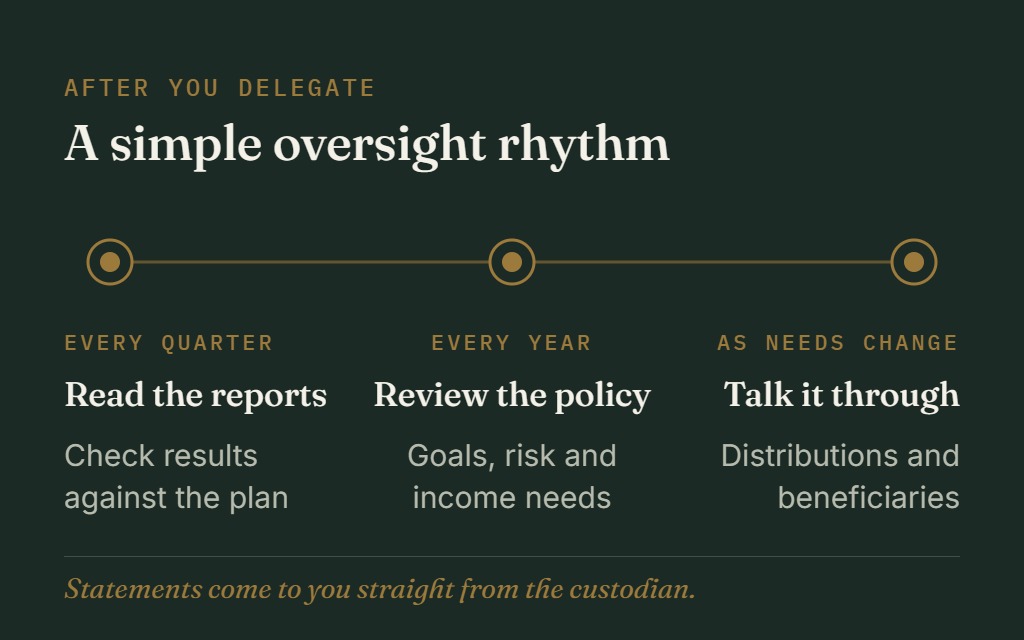 Oversight rhythm for a trustee after delegating: every quarter, read the reports and check results against the plan; every year, review the investment policy for goals, risk and income needs; as needs change, talk through distributions and beneficiaries. Statements come straight from the custodian.